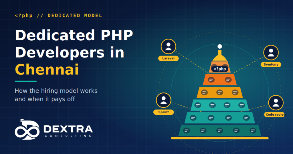 Dedicated PHP developers in Chennai